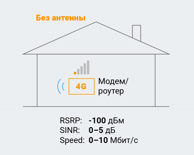 Антенна OMEGA 3G/4G MIMO (Панельная, 2 x 18-20 дБ)