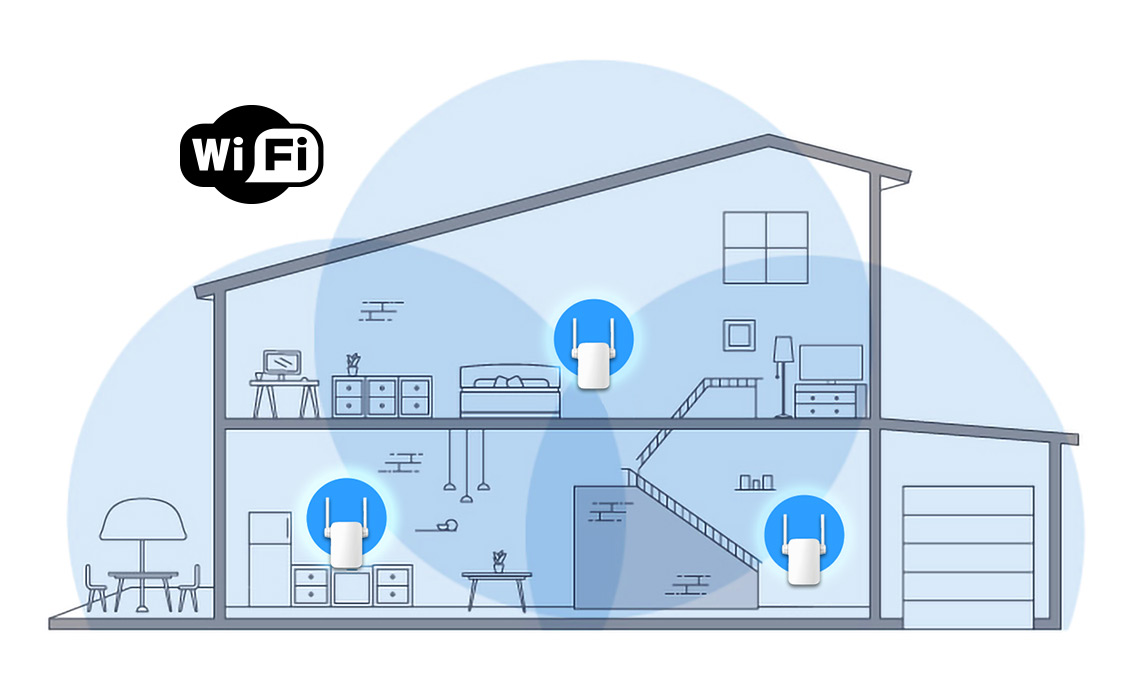 Иллюстрация-схема: два WiFi-роутера внутри дома объединены в единую Mesh-сеть.