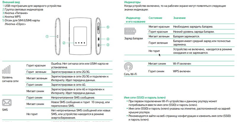 zte mf920 инструкция мегафон zte mf920 инструкция мегафон