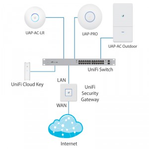 Контроллер сети WiFi Ubiquiti UniFi Cloud Key фото 4