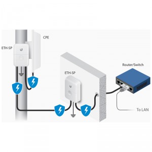 Грозозащита Ubiquiti Ethernet Surge Protector Gen2 (ETH-SP-G2) фото 10