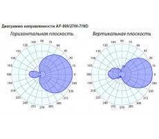 Антенна GSM/3G/4G AP-800/2700-7/9 ID (Панельная, 7-9 дБ) фото 3