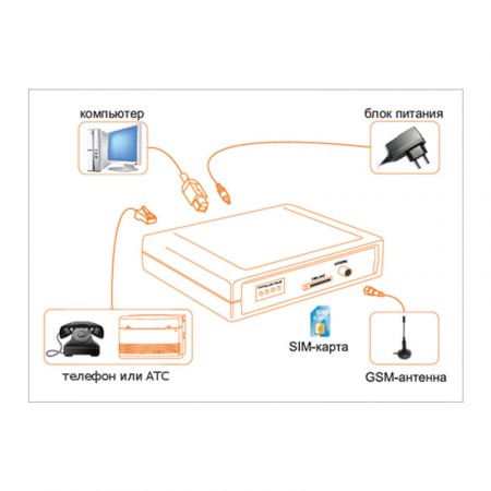 Шлюз GSM/3G SpGate 3G фото 3