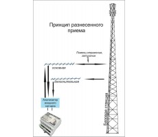Модем 3G Тандем-3G PRO GPS (Tandem-3G PRO GPS) фото 4