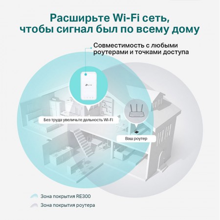 Усилитель Wi-Fi сигнала TP-Link RE300 фото 6