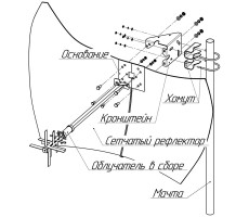 Параболическая MIMO-антенна KNA27-800/2700C фото 4