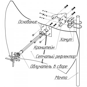 Параболическая MIMO-антенна KNA27-800/2700C фото 4