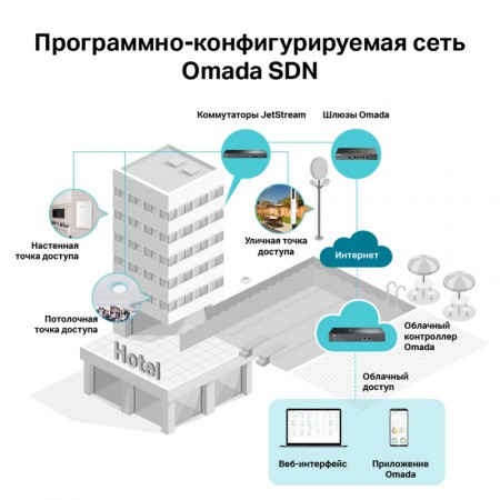 Точка доступа TP-LINK EAP225-outdoor (2.4 + 5.0 ГГц, 100 мВт) фото 9