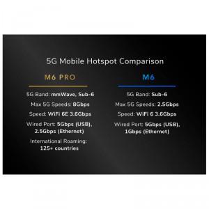 Роутер 3G/4G/5G-WiFi Netgear MR6500 (Nighthawk M6 Pro) фото 9