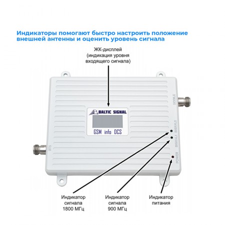 Комплект усиления сотовой связи BS-GSM/DCS-65-kit (до 150 м2) фото 5