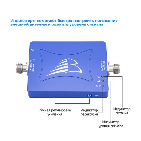 Репитер GSM Baltic Signal BS-GSM-70 (70 дБ, 200 мВт) фото 8