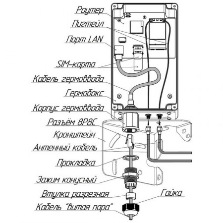 Гермобокс KG-SMAx2 (гермоввод RJ45, 2xCRC9) фото 8