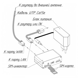 Инжектор SIM для роутера KROKS SIM Injector фото 6