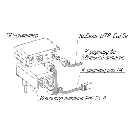 Инжектор SIM для роутера KROKS SIM Injector фото 7