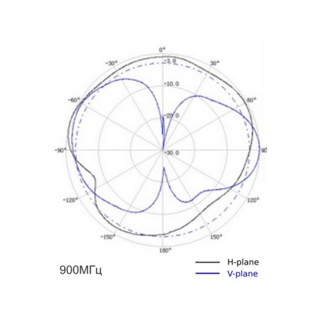 Антенна GSM/3G TELEOFIS RC30 (на магните, кабель 2м., SMA) фото 3