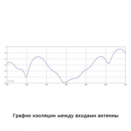 Антенна 4G LTE1800 MIMO с усилением 16 дБ KAA16-1800 фото 9
