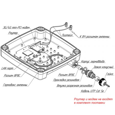 Антенна MIMO KAA15-1700/2700 U-BOX RJ45 (SMA, с гермовводом RJ-45) фото 9