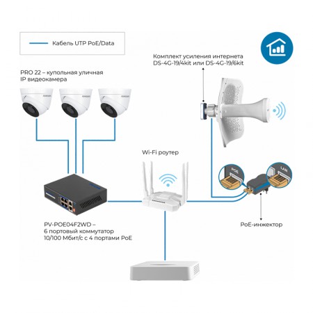 Комплект усиления интернета для видеонаблюдения DS-4G-19/6KIT фото 11 | GSM-Репитеры.РУ Комплект усиления интернета для видеонаблюдения DS-4G-19/6KIT фото 11