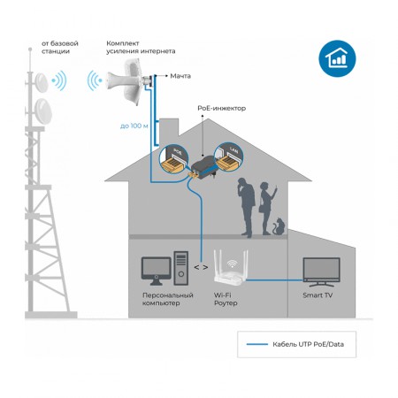 Комплект усиления интернета для видеонаблюдения DS-4G-19/6KIT фото 12 | GSM-Репитеры.РУ Комплект усиления интернета для видеонаблюдения DS-4G-19/6KIT фото 12
