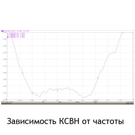 Антенна AX-1415P MIMO 2x2 для приёма-усиления сигнала 1400-1600 МГц фото 4
