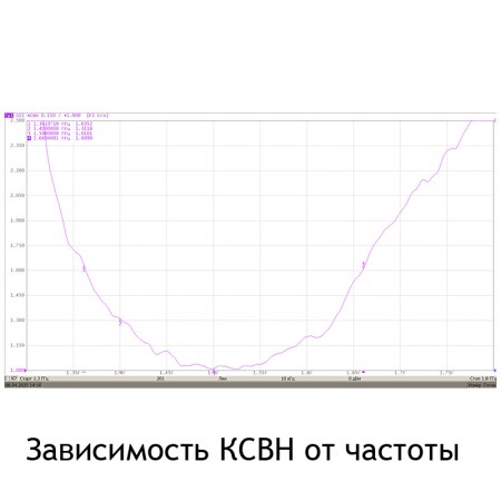 Антенна AX-1415P MIMO 2x2 для приёма-усиления сигнала 1400-1600 МГц фото 5