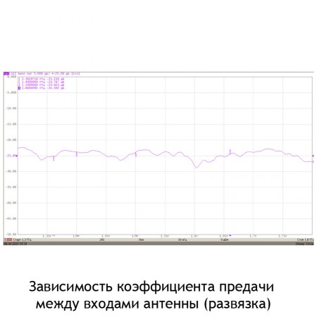 Антенна AX-1415P MIMO 2x2 для приёма-усиления сигнала 1400-1600 МГц фото 6
