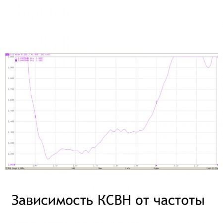 Антенна AX-1417P для приёма-усиления сигнала 1400-2000 МГц фото 6
