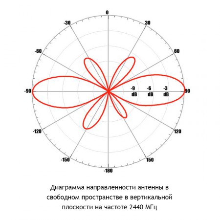 Всенаправленная круговая WiFi-антенна AX-2405RL (Omni, 5 dBi) фото 3