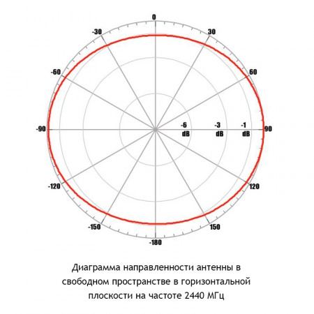 Всенаправленная круговая WiFi-антенна AX-2405RL (Omni, 5 dBi) фото 4