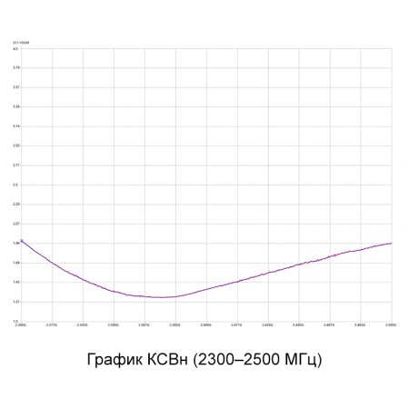 Антенна WiFi BS-2400-3 (Всенаправленная, 3 дБ) фото 4