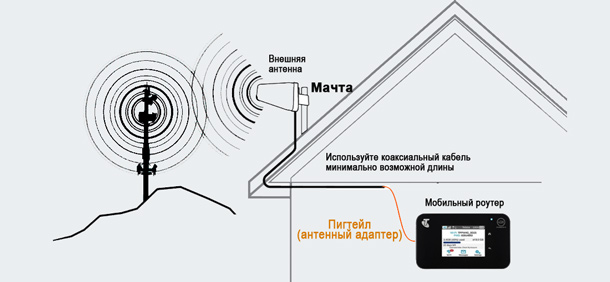 Схема подключения антенны CRC9