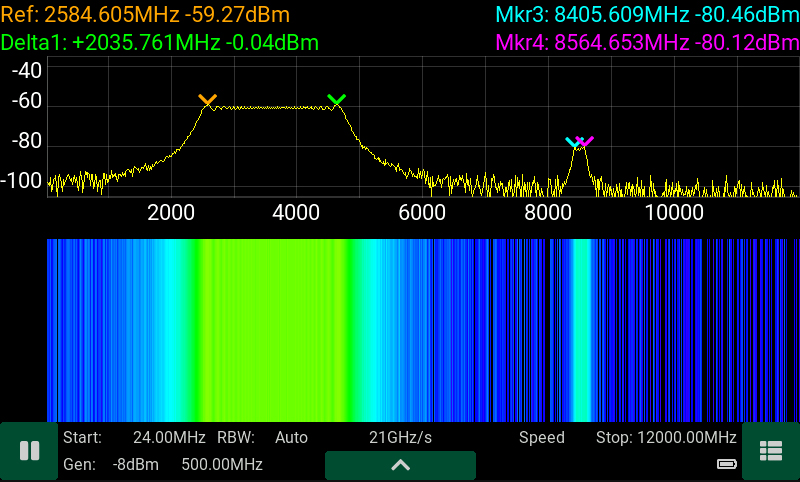 Просмотр спектра сигналов в виде графиков
