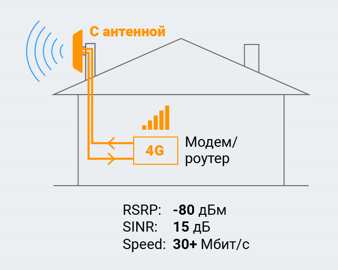 Антенна OMEGA 3G/4G MIMO (Панельная, 2 x 18-20 дБ)