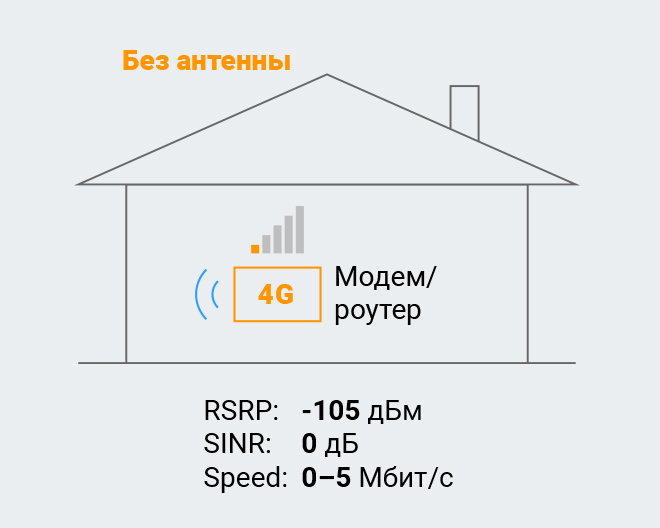 Параболическая антенна PRISMA 3G/4G MIMO (прямофокусная, 2 x 27 дБ)
