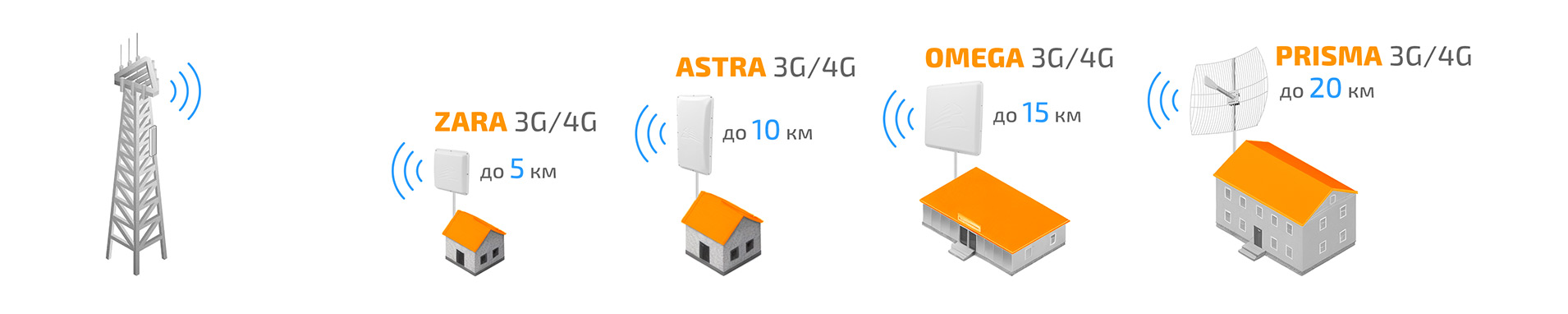 Схема подключения антенны 3G/4G
