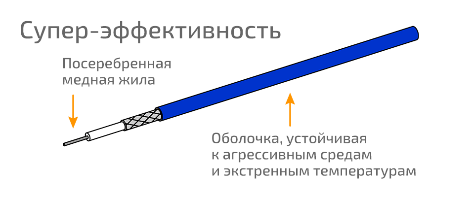 Кабель RG-402 (CF-141-50-FEP)