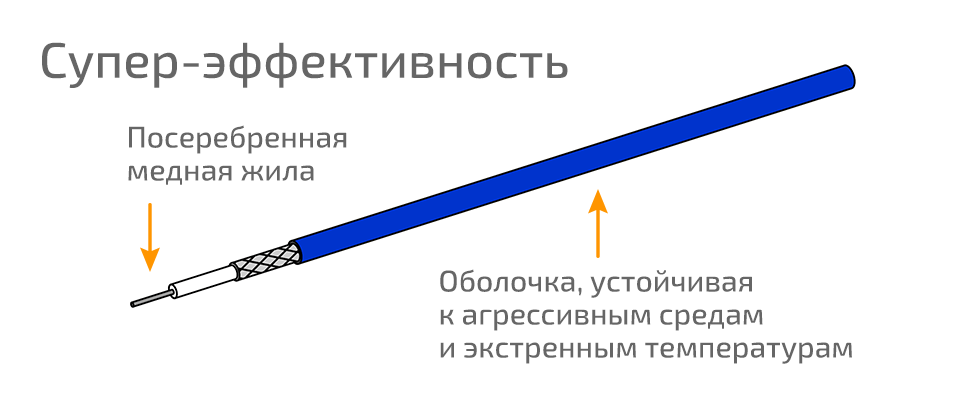 Кабель RG-405 (CF-086-50-FEP)
