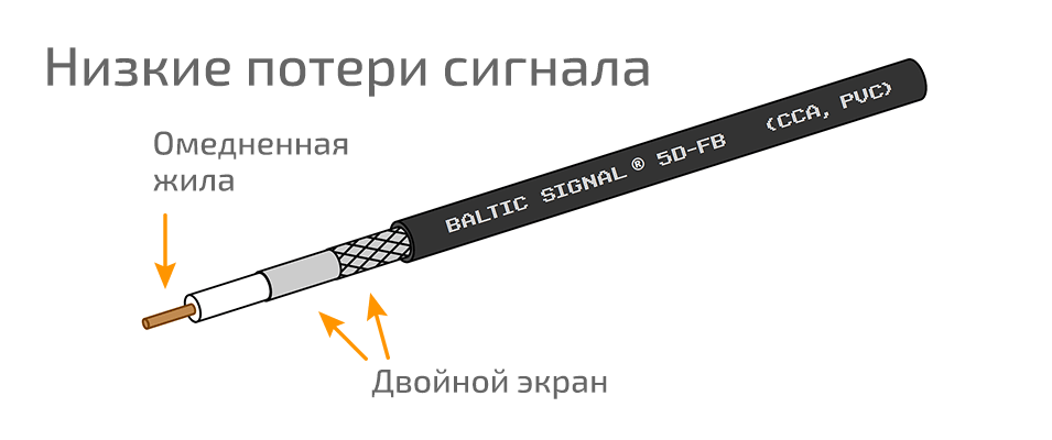 Кабель 5D-FB CCA PVC (черный)