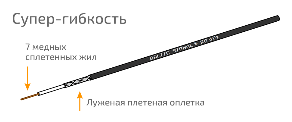 Кабель RG-174 50 Ом