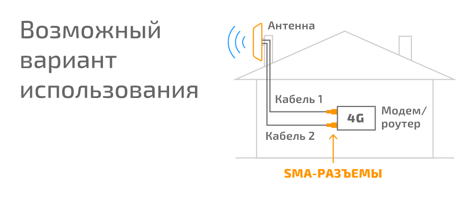 Разъём S-111F (SMA-male, обжимной, на кабель RG-58)