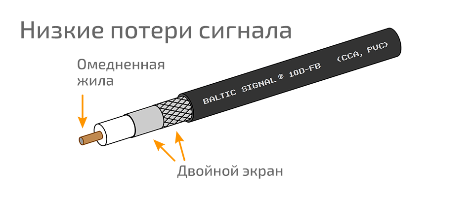 Кабель 10D-FB CCA PVC (черный)