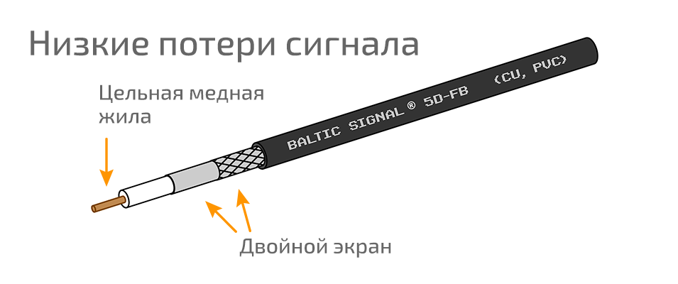 Кабель 5D-FB CU PVC (черный)