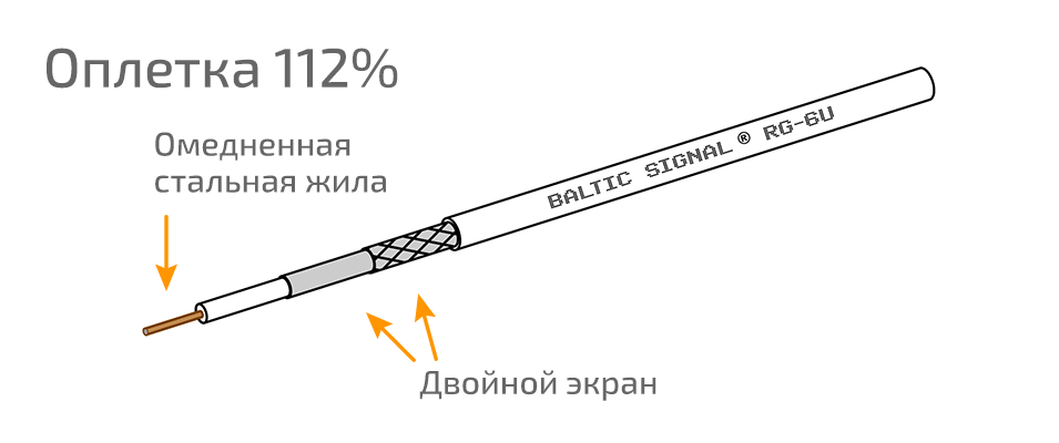 Кабель RG-6U 75 Ом