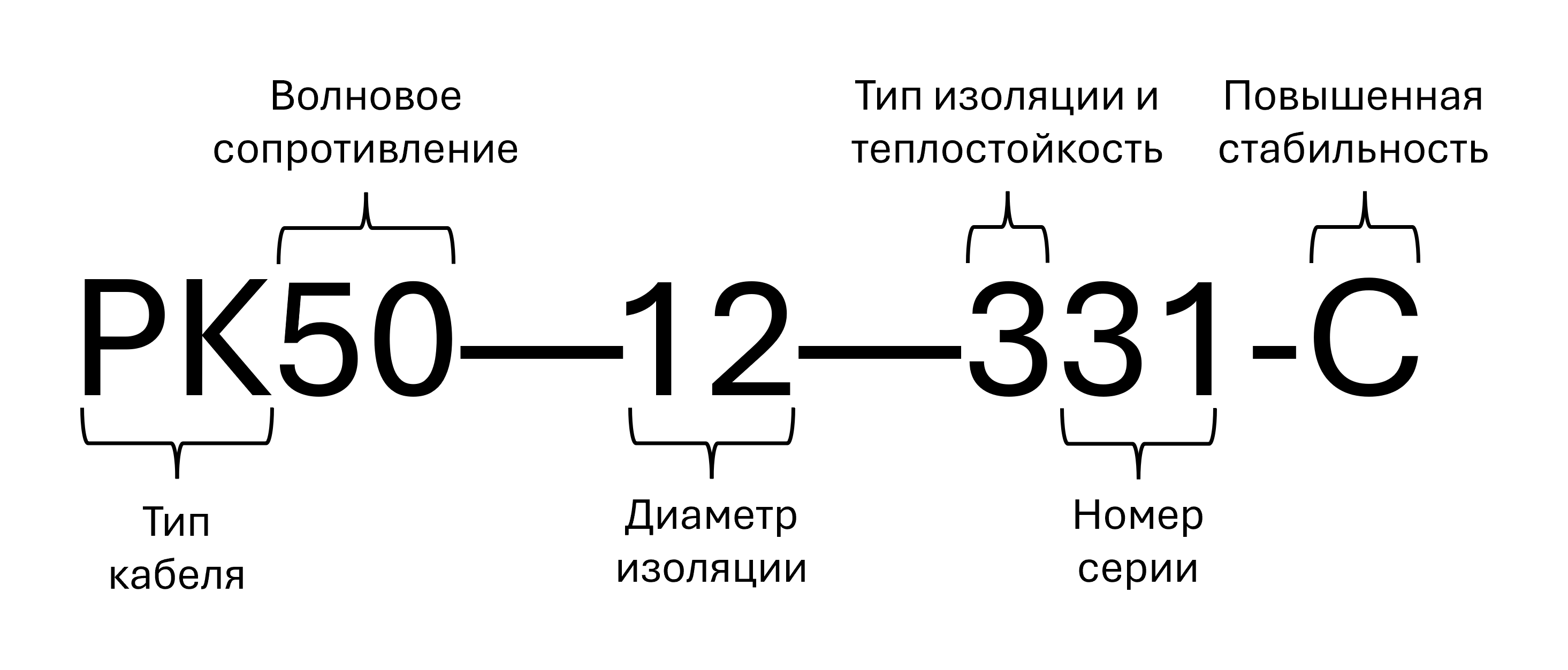 Тип кабеля для радиоприменений