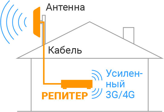 Принцип действия